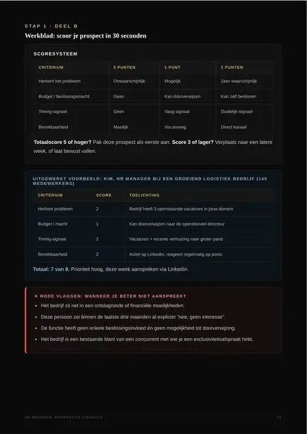 Scoresysteem-werkblad uit De Moderne Prospectie-Formule met het uitgewerkte Kim-voorbeeld